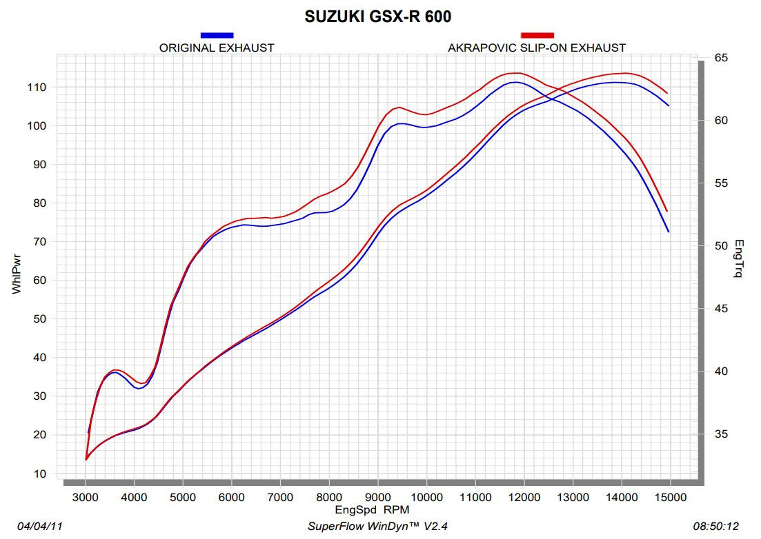 Akrapovic Slip-On Hattı (Karbon) Suzuki GSXR 600/750 (11-16) S-S6SO8-HZC 