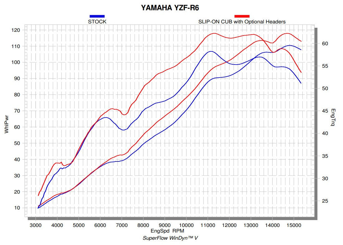 Akrapovic Manifold (Paslanmaz Çelik) Yamaha YZF-R6 (08-26) E-Y6R5 