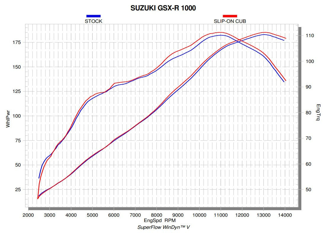 Akrapovic Slip-On Line (Titanyum) Suzuki GSX-R 1000 (17-23) S-S10SO13-CUBT 